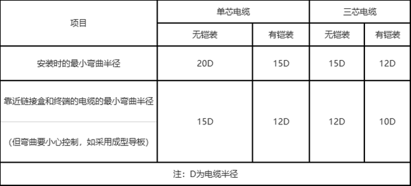 柔性礦物絕緣防火電纜標準電纜