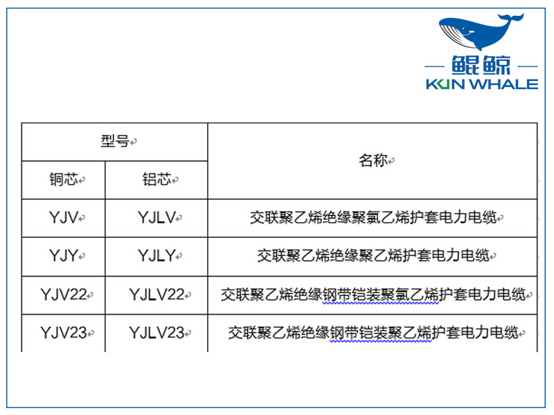 鄭州電纜廠淺談yjv電力電纜主要參數(shù)是什么？