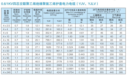 VV電纜 vv電纜價格 VV電力電纜