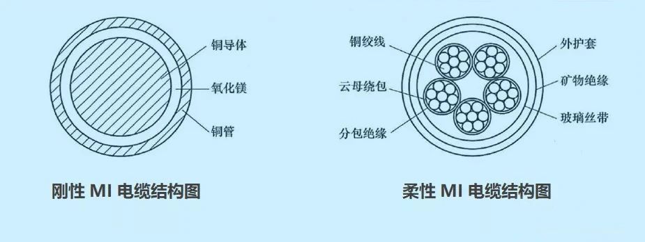 礦物電纜結構圖