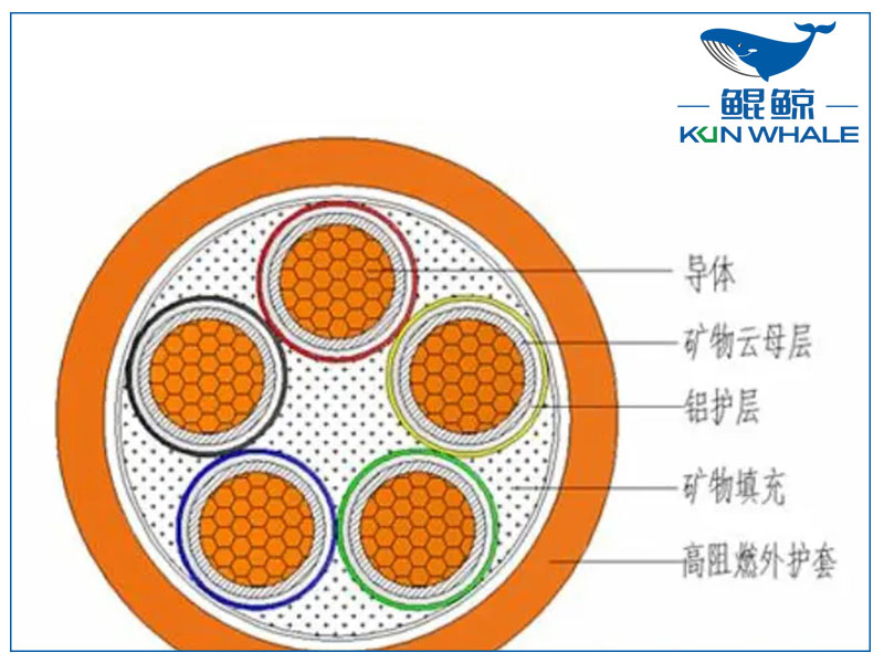 你知道NG-A防火電纜是什么電纜嗎？有什么優(yōu)勢？