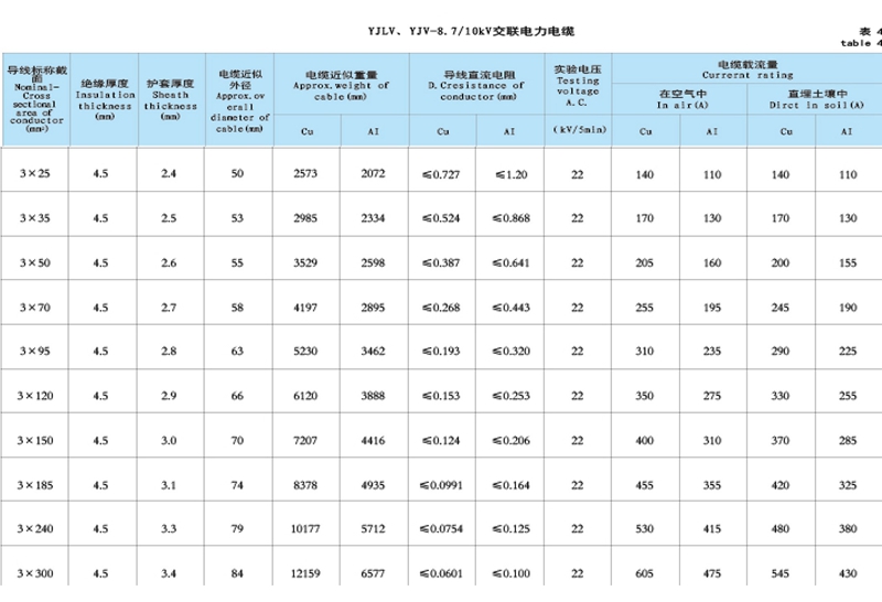 3芯10kv高壓電纜參數