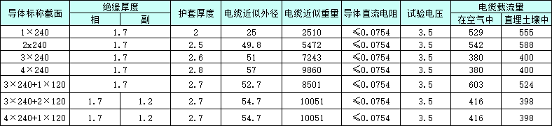 240低壓電纜價格