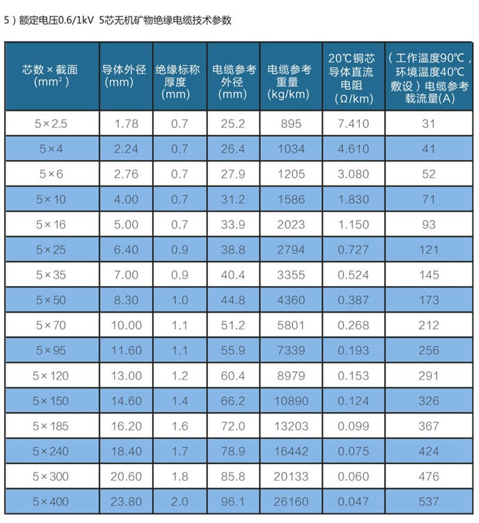 5芯wd-yttwy礦物質(zhì)電纜技術(shù)參數(shù)